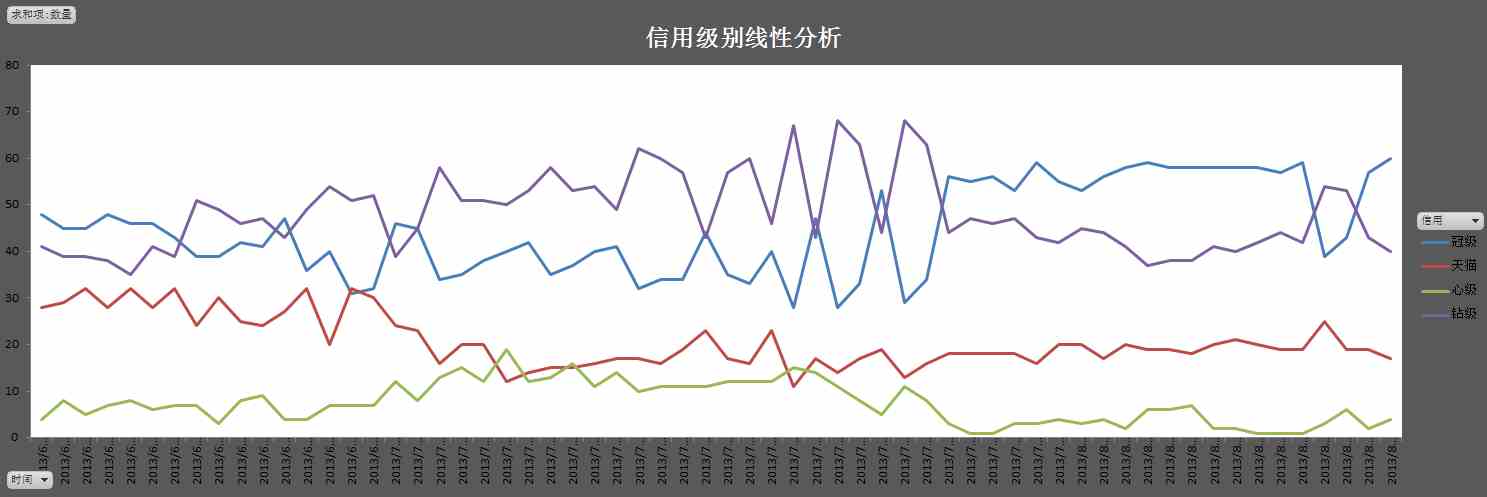 [零一]掌控淘宝搜索——挖掘搜索引擎背后的意义